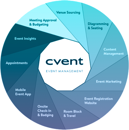 Custom Event Management Software Solutions